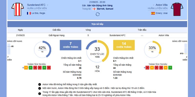 Tổng quan trận đấu Sunderland vs Aston Villa
