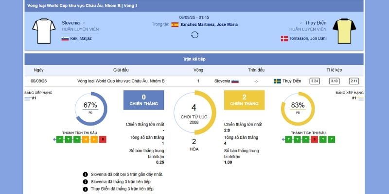 Soi kèo chấp trận đấu Slovenia vs Thụy Điển