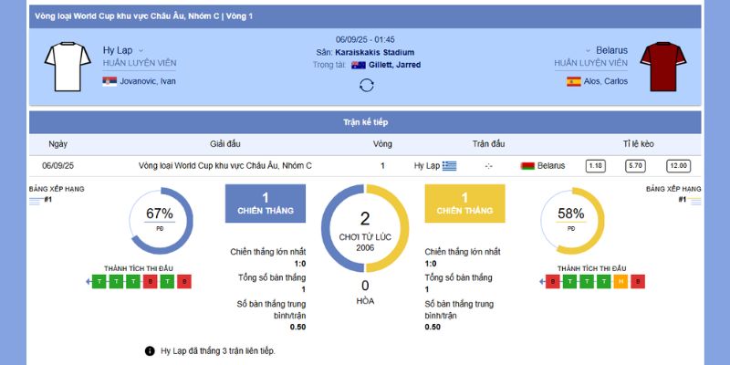 Soi kèo chấp trận đấu Hy Lạp vs Belarus