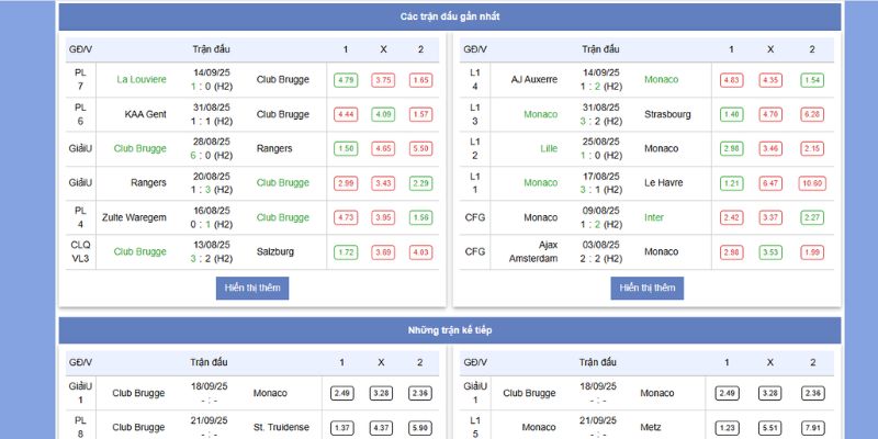 Thành tích vs phong độ gần nhất của Club Brugge vs AS Monaco